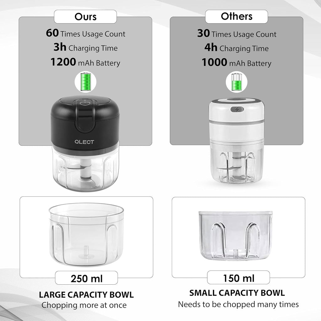 KitchenWala™ Smart Garlic & Veggie Rechargeable Slicer